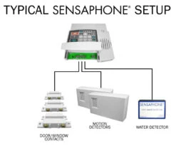 Sensaphone FGD400 4 Input Alarm Dialer With Power Failure And Temperature Detection -Secure House Gear Sensaphone400 Setup 56119.1354731789.1280.1280