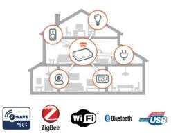 Vera Plus Smart Home Hub -Secure House Gear veraplus ecosystem 11940.1555253827.1280.1280